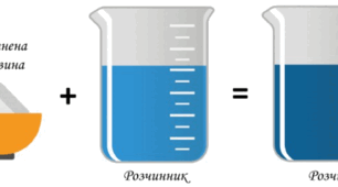 Речовини та розчини. Використання матеріалів