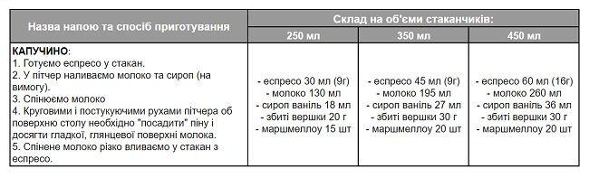 Технологічна карта страви для закладів харчування: що це, навіщо потрібно, приклади | фото 3 | PalmaBox Horeca