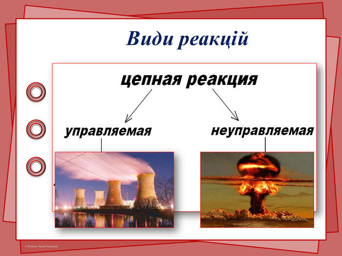 Види реакцій
