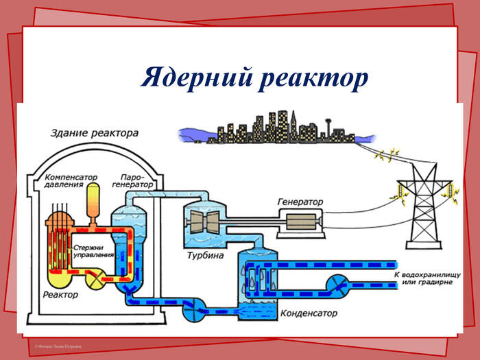 Ядерний реактор