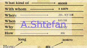 Question Words / Питальні слова