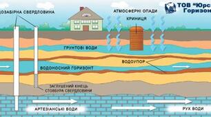 Презентація "Солона й прісна вода, солоність води різних джерел, проблеми опріснювання води. Проблеми охорони водойм. НУШ"