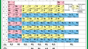 Хімічний диктант "Періодична система"