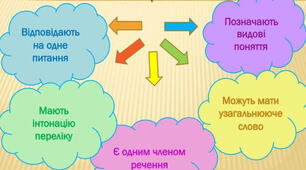 Однорідні члени речення