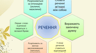 Презентація до уроку української мови 4 клас "Розпізнаю та будую речення різні за метою"