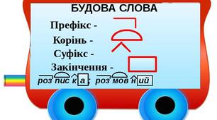 Застосування набутих знань і вмінь по темі «Пригадую будову слова»