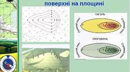 Нерівності земної поверхні.