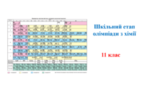 11 клас. Шкільний етап олімпіади з хімії.