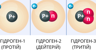 Нукліди. Ізотопи. Форми орбіталей