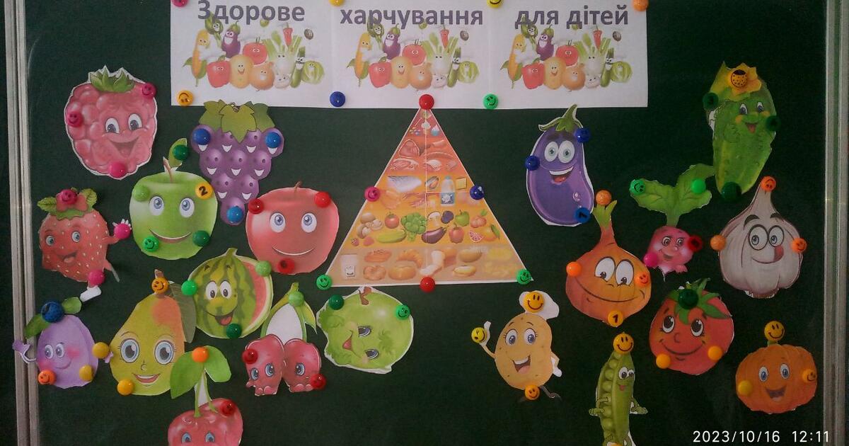 Моя тарілка здорового харчування)