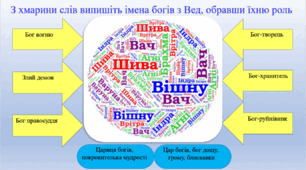 Презентація з картками-завданнями «Ведійські боги, афоризми з Біблії та Корану»
