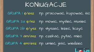 Урок "Koniugacja w języku polskim"