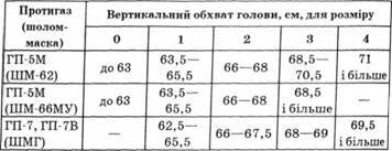 Основні принципи щодо захисту населення: