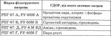 Основні принципи щодо захисту населення: