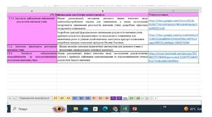 Самооцінювання та оцінювання професійних компетентностей вчителя відповідно до кваліфікаційної ІІ категорії