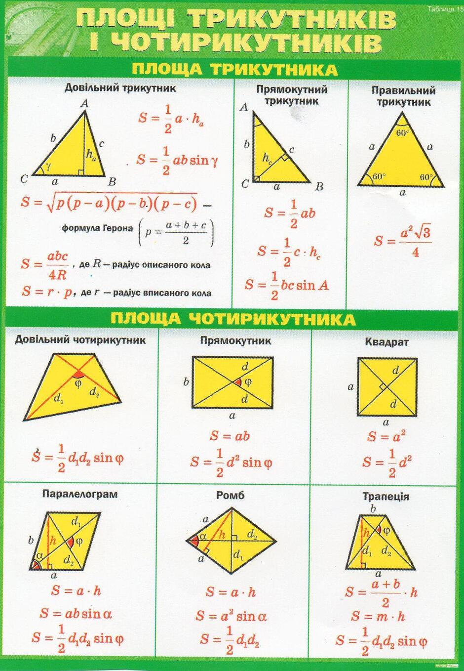Площі трикутників та чотирикутників