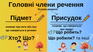 Картка для учнів  та учениць початкових класів "Члени речення"