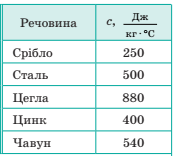 0500musc-2512-238x212.png