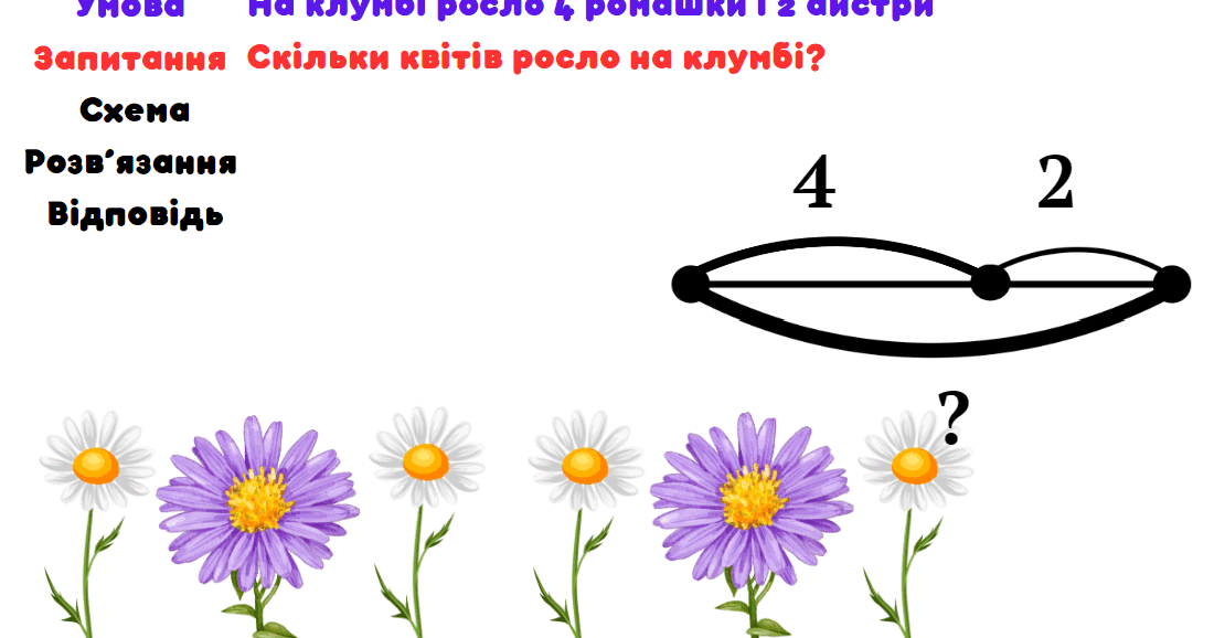 "Задачі" 1 клас матеріали | Інші методичні матеріали. Математика