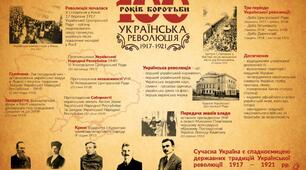 Тематичне оцінювання за темою "Українська революція"