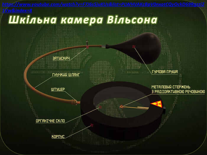 Шкільна камера Вільсонаhttps://www.youtube.com/watch?v=F7 J6s5ju. KUs&list=PLWHVAKc. Bp. V0nxat. CQy. Ock. D69 Rgzzi21 Vw&index=8