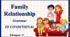 Презентація " Family Relationship. Grammar- 3 Conditional"