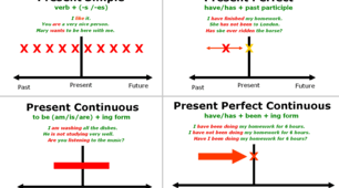 Present Tenses Revision