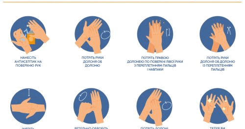 Гігієна рук | Тест на 16 запитань. Медицина