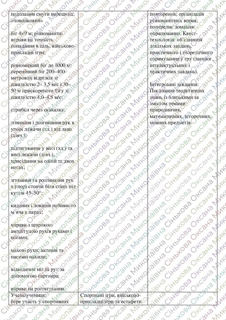 Навчальна програма. Фізична культура 7 клас НУШ (пілотний) та 7 клас ...