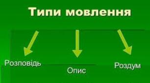 Типи мовлення