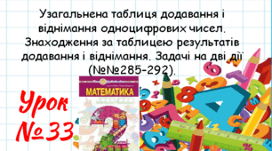 Математика 2 клас. Презентації уроків до підручника Н. О. Будна. Урок 33. (№№285–292). 