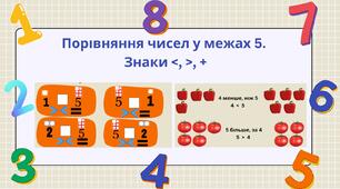 Порівняння чисел у межах 5.