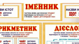 частини мови