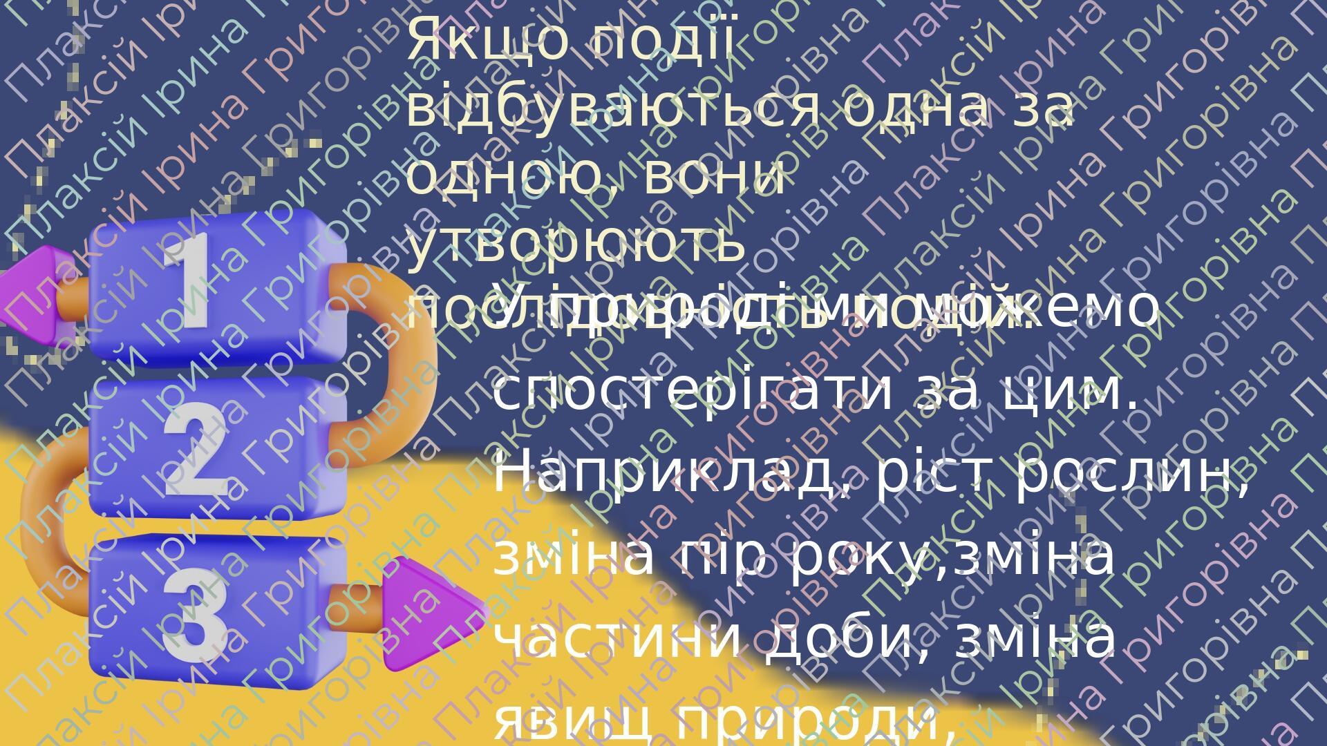 Чи вміємо ми планувати події Презентація до 15 уроку за підручником Т ...