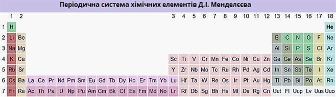 періодична таблиця-довгий варіант-перероблена.jpg