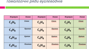 Алкани, алкени та алкіни