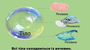 Самостійна робота на тему: "Досліджуємо тіла та речовини"