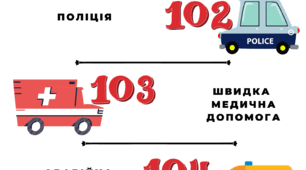 Методичні матеріали «Номери Екстренних служб»