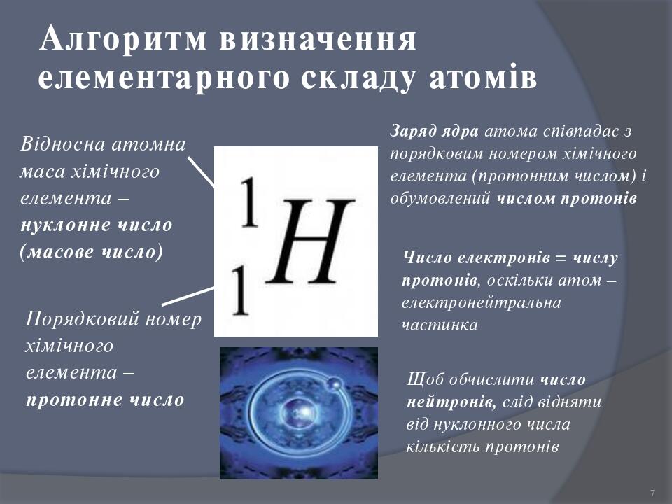 Презентація на тему "Будова атома" 8 клас. | Презентація. Хімія