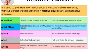 Презентація з англійської мови на тему "Relative Clauses"