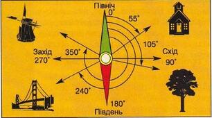 Азимут