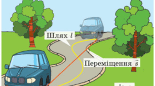 Самостійна робота з теми «Механічний рух. Рівномірний рух.»