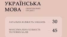 З чого почати підготовку до НМТ з української мови