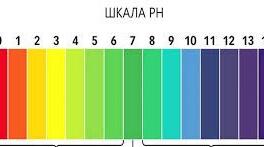 Гідроліз солей 