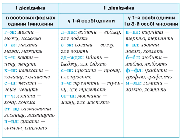 Чергування.png