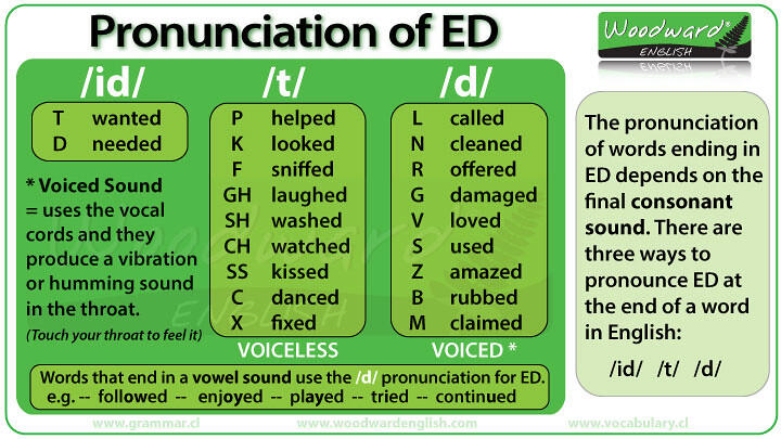 Pronunciation of ED | attanatta | Flickr