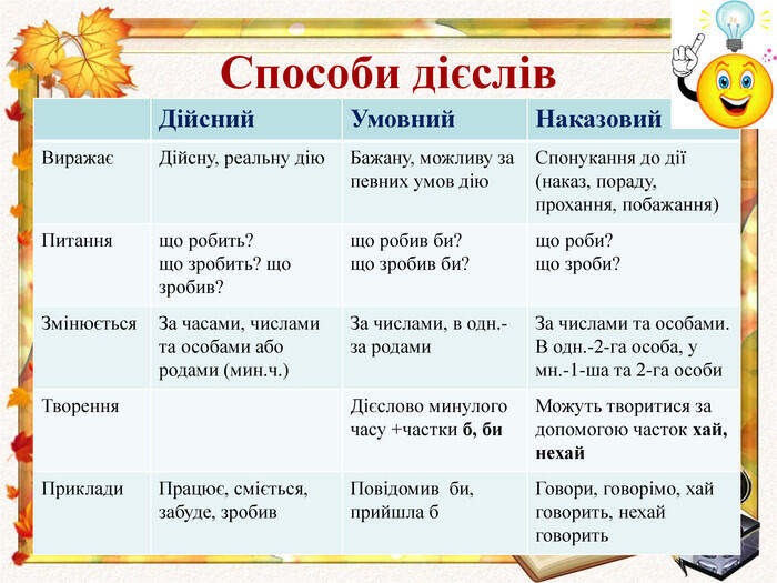 Презентація. "Способи дієслів (дійсний, умовний, наказовий). Творення дієслів умовного способу"