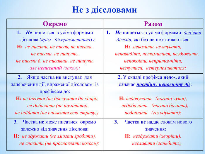 Презентація до уроку. Тема. "Правопис не з дієсловами (повторення). «Сильніший за долю»".