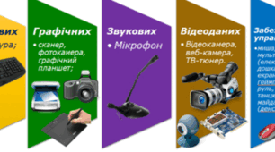 Введення текстових даних