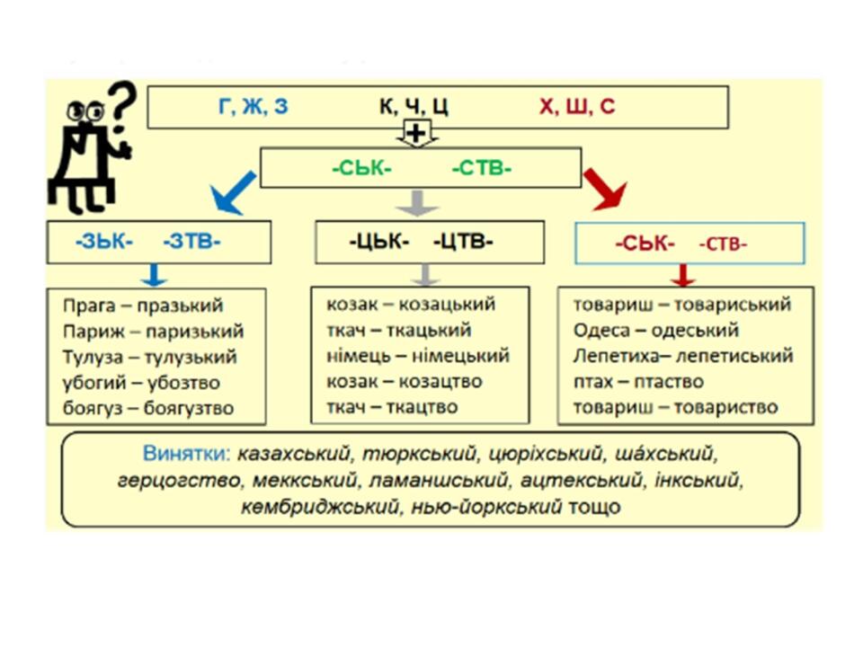 Урок-презентація